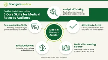 Core skills checklist for medical records auditor success