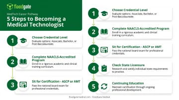 5-step process to become a certified medical technologist in 2026