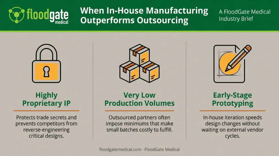 Scenarios favoring in-house manufacturing over contract manufacturing comparison chart