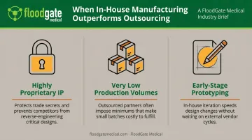 Scenarios favoring in-house manufacturing over contract manufacturing comparison chart