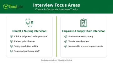 Clinical versus corporate interview focus areas comparison at HCA Healthcare
