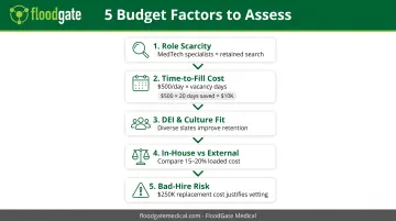 Five-factor recruiting budget estimation framework for 2026 hiring planning