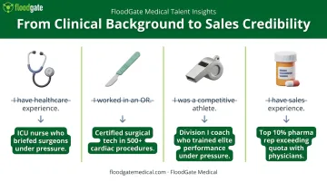 Four non-traditional backgrounds reframed as medical device sales credibility
