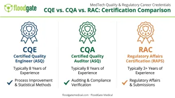 CQE CQA and RAC certification requirements comparison for medical device quality engineers
