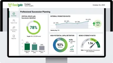 FloodGate Medical succession planning dashboard showing bench strength metrics and readiness tracking