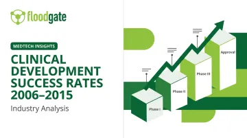 Clinical Development Success Rates 2006–2015: Industry Analysis
