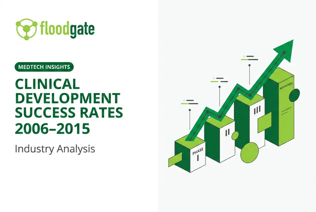 Clinical Development Success Rates 2006–2015: Industry Analysis