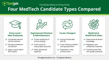 Cover letter tailoring approaches by career stage from entry-level to MedTech roles