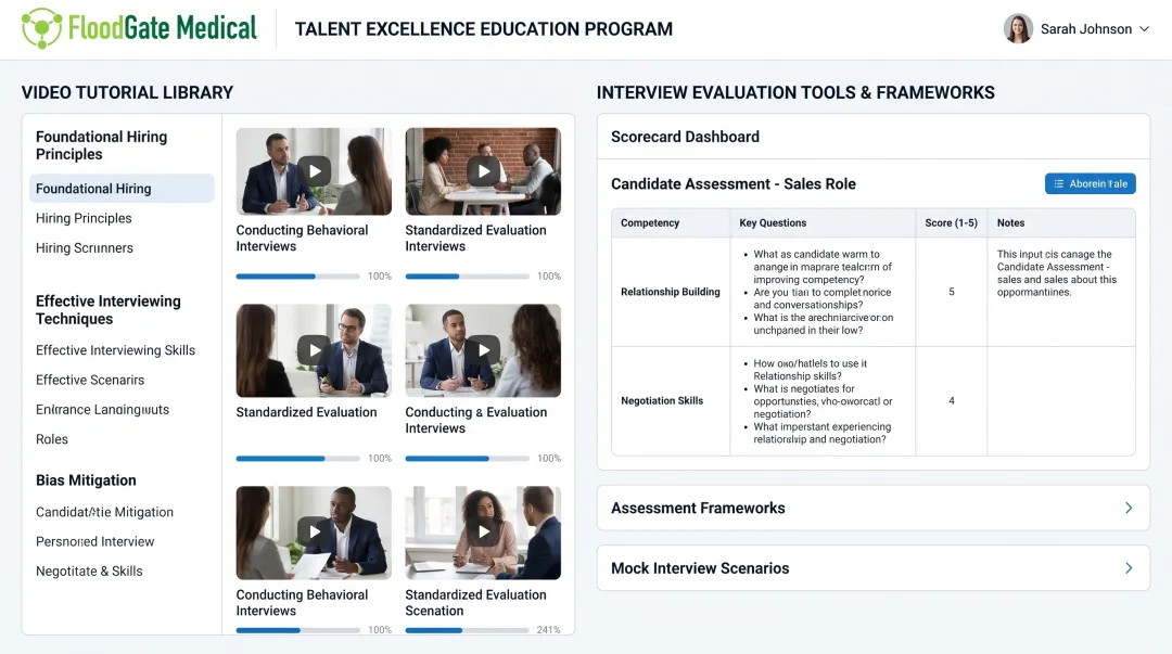 FloodGate Medical Talent Excellence Education platform showing video tutorials and interview scorecards