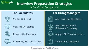 Candidate preparation tips versus employer hiring best practices comparison