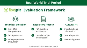Contract-to-hire evaluation criteria infographic showing technical regulatory and cultural fit assessment dimensions