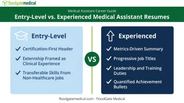 Entry-level versus experienced medical assistant resume structure comparison