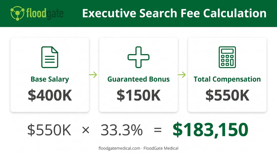 Executive search fee calculation breakdown showing base salary bonus and total compensation components