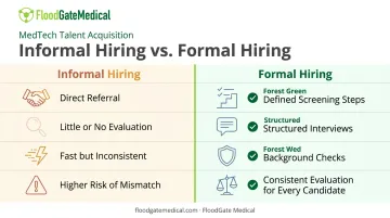 Formal versus informal hiring process comparison chart for MedTech employers