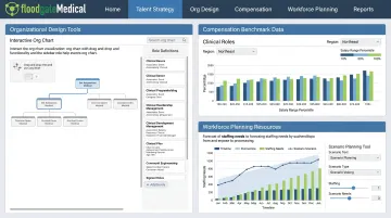 FloodGate Medical talent advisory services dashboard showing workforce planning and compensation benchmarking tools