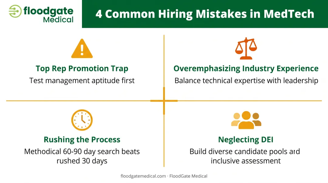 Four common MedTech sales manager hiring mistakes and prevention strategies