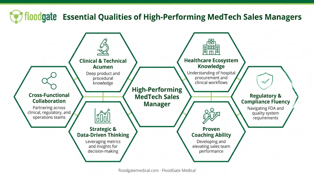 Six essential qualities framework for high-performing MedTech sales managers