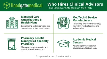 Four employer types hiring clinical advisors comparison infographic