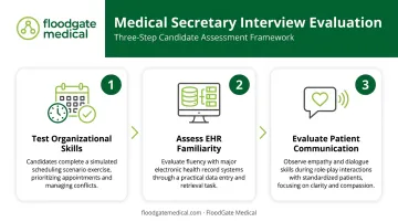 Three-step medical secretary interview evaluation process for hiring managers