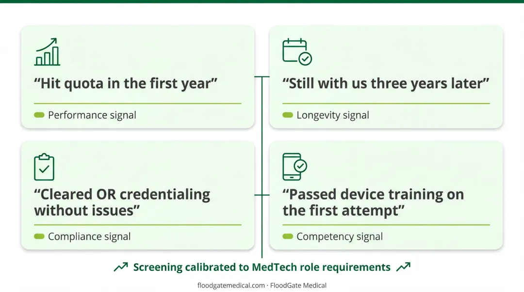 MedTech staffing agency review quality signals checklist post-placement indicators