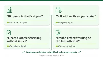 MedTech staffing agency review quality signals checklist post-placement indicators