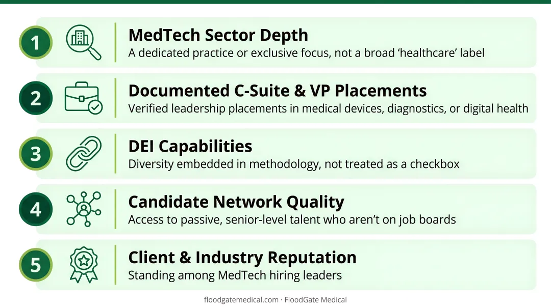 Five criteria for evaluating MedTech executive search firm selection checklist infographic
