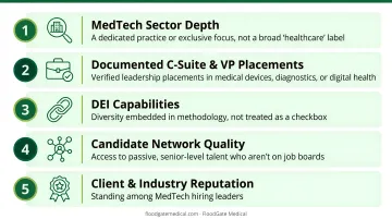 Five criteria for evaluating MedTech executive search firm selection checklist infographic