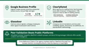 Four best review platforms for evaluating MedTech staffing agencies reliability comparison