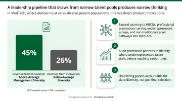 Three-step MedTech leadership pipeline diversity strategy process infographic