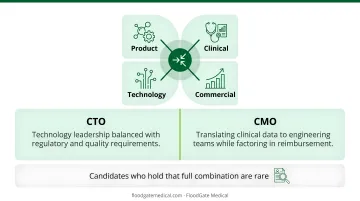 MedTech executive leadership skill convergence across clinical commercial regulatory and technology domains