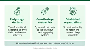 Three-stage MedTech leadership model mapped to company growth stage