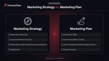 Marketing strategy versus marketing plan side-by-side comparison infographic