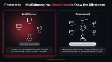 Multichannel versus omnichannel marketing side-by-side comparison infographic for DTC brands