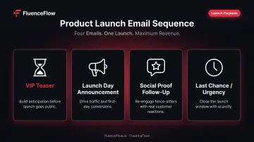 Four DTC product launch email types overview from teaser to last chance
