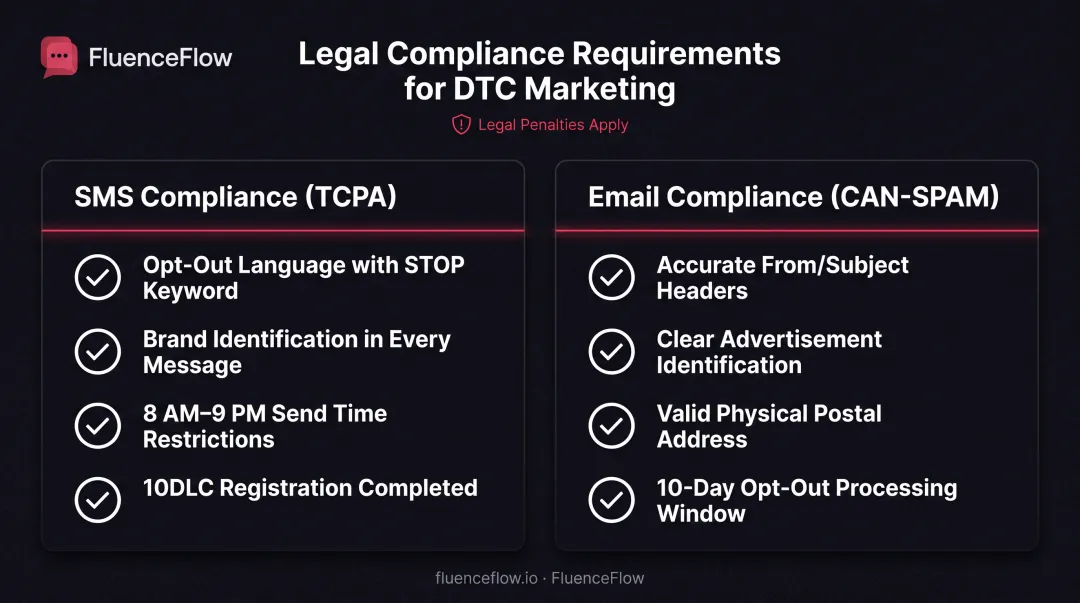 SMS and email compliance requirements checklist for BFCM promotional campaigns