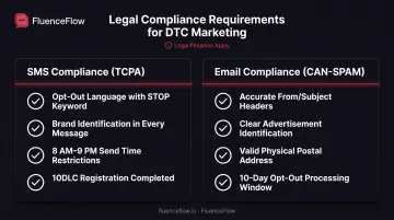 SMS and email compliance requirements checklist for BFCM promotional campaigns
