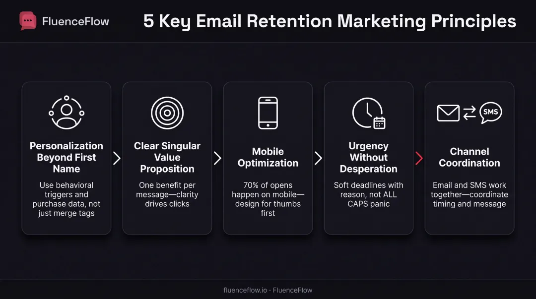 Five universal principles of successful Black Friday email and SMS campaigns