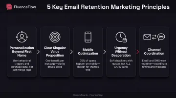 Five universal principles of successful Black Friday email and SMS campaigns