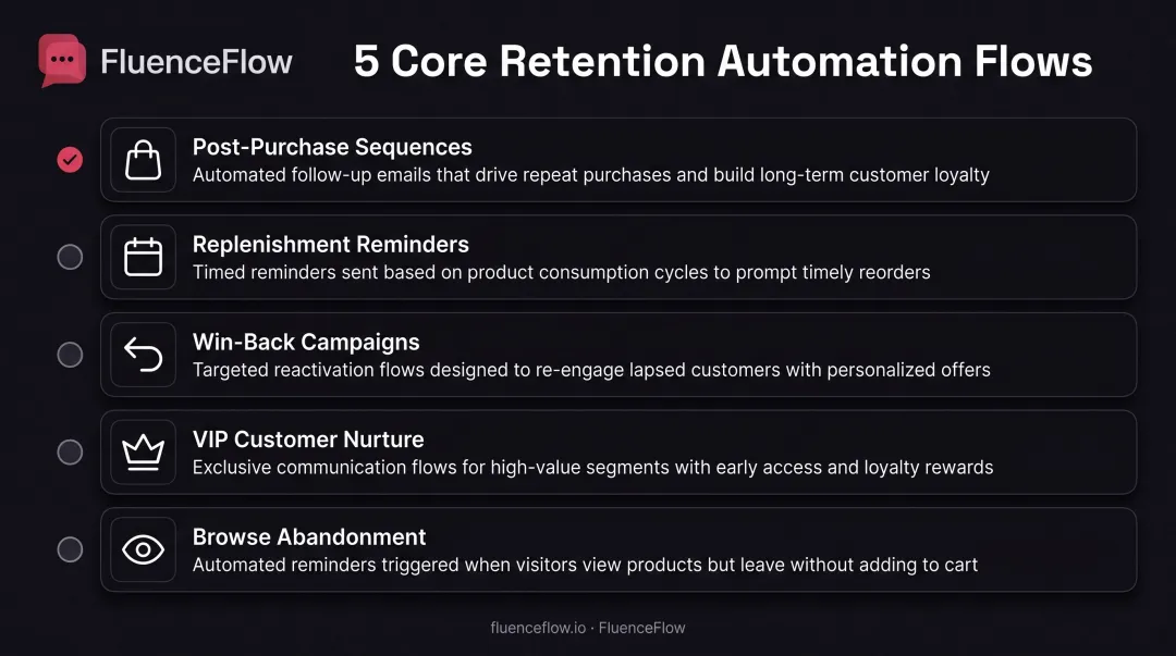 Five essential email and SMS retention flows from post-purchase to win-back campaigns