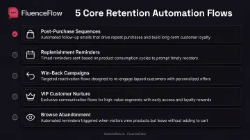 Five essential email and SMS retention flows from post-purchase to win-back campaigns