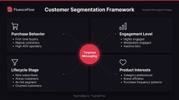 Strategic email list segmentation criteria framework for DTC brands by behavior and lifecycle stage