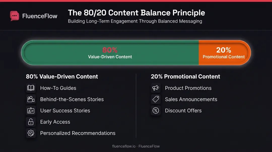 80-20 email content value framework balancing educational content with promotional messaging