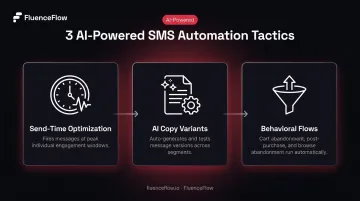Three AI-powered SMS automation tactics for DTC brand campaign optimization