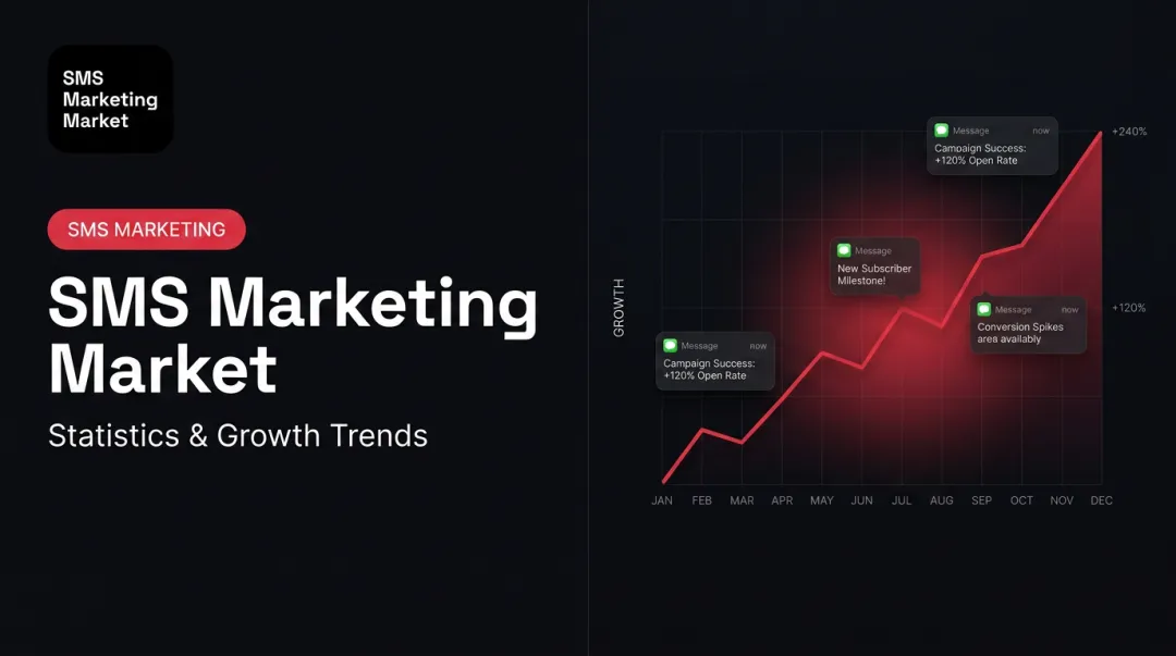 SMS Marketing Market: Statistics & Growth Trends
