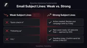 Weak versus strong approval email subject line comparison side-by-side infographic