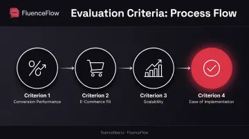Four-criteria evaluation framework for email list building tools assessment process