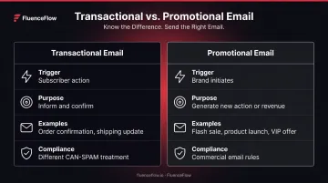 Promotional email versus transactional email side-by-side comparison infographic