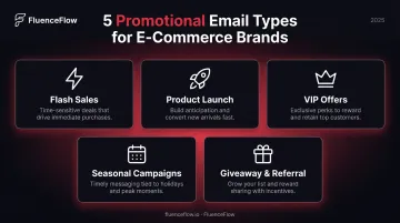 Five types of promotional emails for e-commerce brands overview infographic