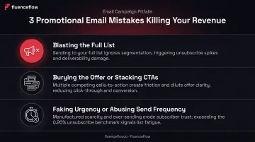 Three common promotional email mistakes brands must avoid infographic