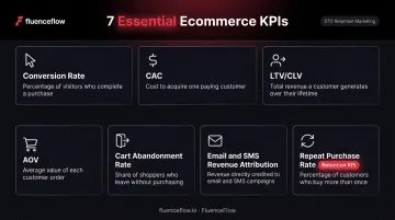 Seven essential ecommerce KPIs measurement framework for DTC brand revenue tracking